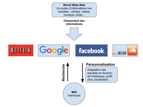 schc3a9ma-personnalisation-du-web-monkey-business-1.jpg