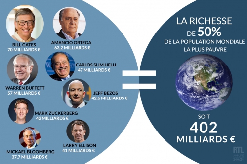 7786770630_les-8-hommes-les-plus-riches-du-monde-possedent-autant-que-la-moitie-la-plus-pauvre-de-l-humanite.jpg